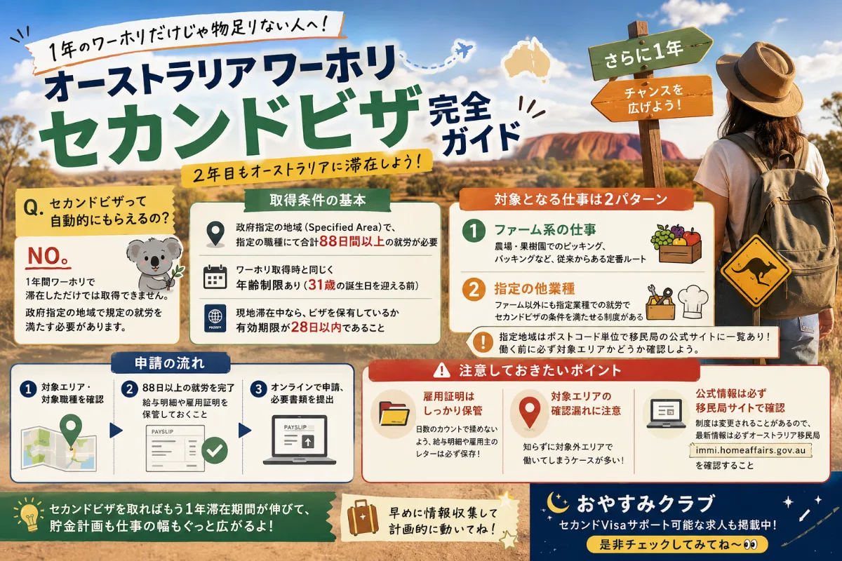 セカンドワーキングホリデービザ(417)取得条件ガイド【2026年最新】