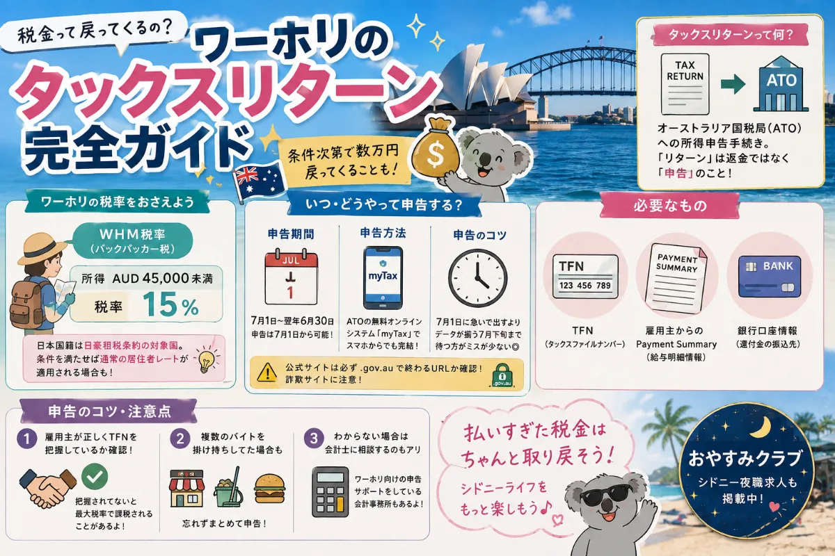 【2026年版】ワーホリのタックスリターン(確定申告)ガイド
